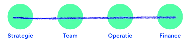 iGiSNext ScaleUp model